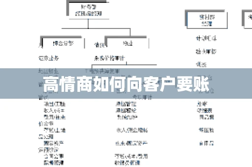 高情商如何向客户要账
